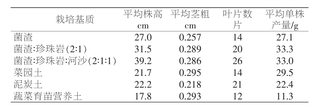 麻豆精品一区二区综合AV室設計