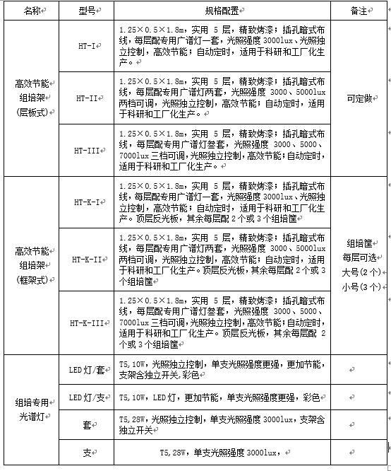 培養架的參數與規格配置