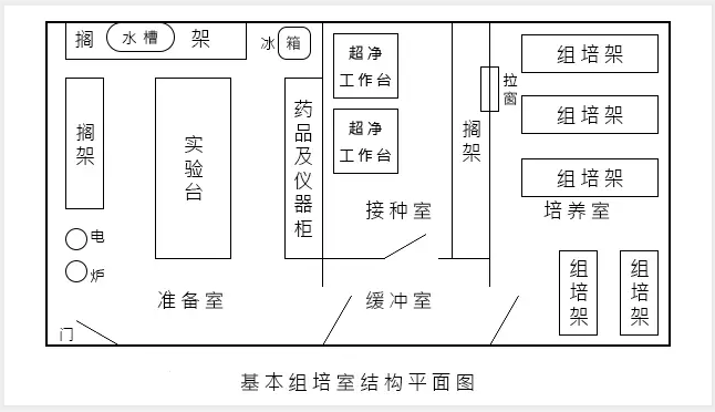 麻豆精品一区二区综合AV室建設